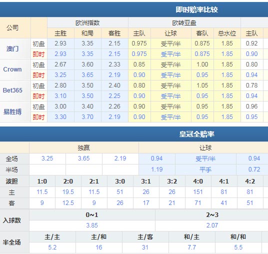 罗马 vs 尤文图斯