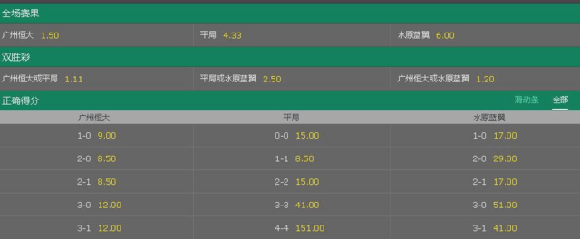 亚冠赔率：恒大84%不败晋级 苏宁送对手3分？
