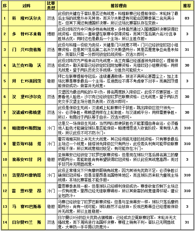 胜负彩15077期投注策略：汉诺威生死战无平