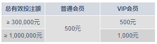 老虎机钜惠全在M88娱乐城