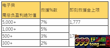 17电子 7%打call超给利