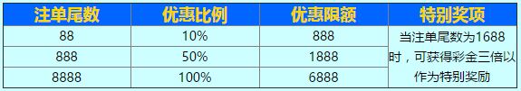 新世纪娱乐城运到88,一路发发1688,彩金发不停