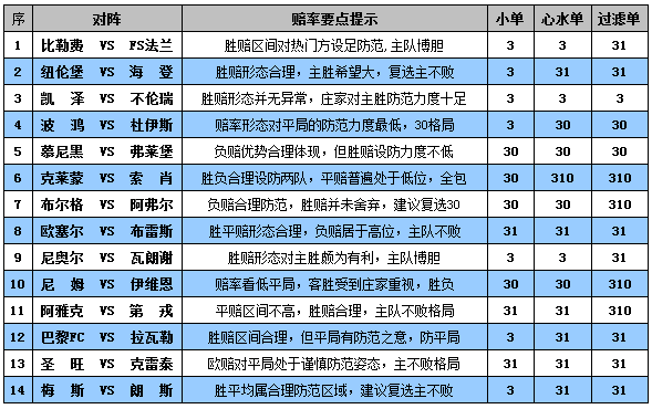 胜负彩15106期赔率分析：纽伦堡主场可不败