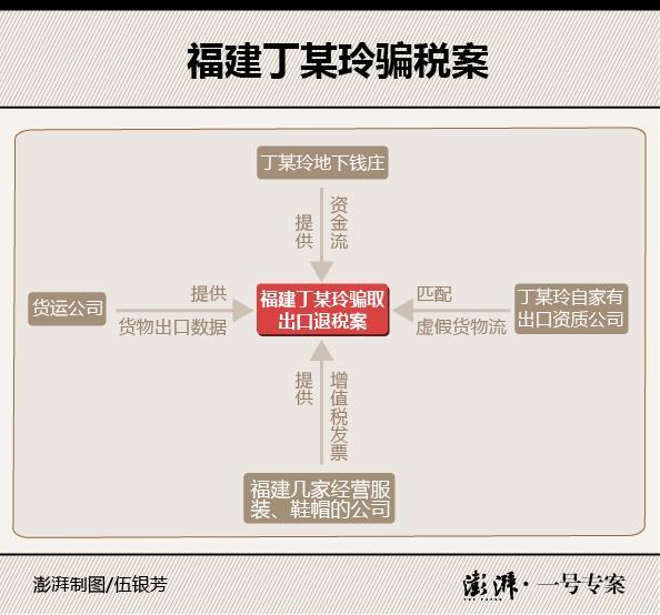 博彩头条：涉数千亿元地下钱庄案 伪造外贸交易 骗数亿政府奖励