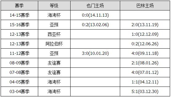 胜负彩15130期交战分析：沙特客场凯旋 立陶宛稳胜