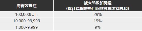 博九网#彩民暴动最前线：火线6,888再爆29%！ 