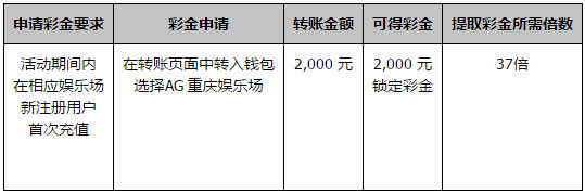 同乐城100%首存彩金 大量招聘AG玩家