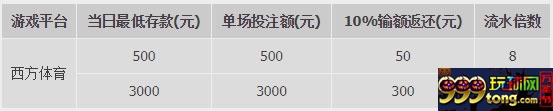 优德NBA热门比赛日，300元输额返还送给您