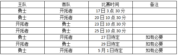 玩球资讯：季后赛十六强全部产生 绿军力压骑士东部登顶