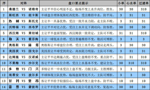 胜负彩15115期盘口分析：热刺主场需防平局