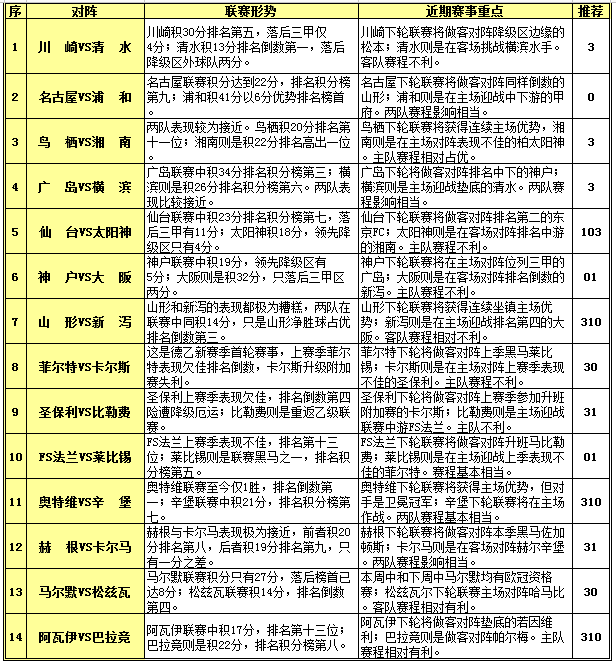 胜负彩15102期赛程解读：菲尔特连续战强敌