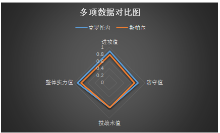 克罗托内vs费拉拉SPAL 保级关键战，克罗托内不容有失！