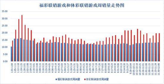 上周联销游戏销售33.22亿元 年底销量全面回暖