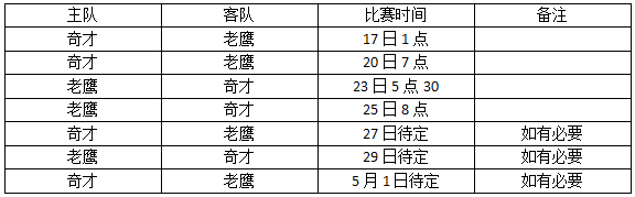 玩球网报：季后赛首轮时间表 骑士16日登场 哈登17日战韦少