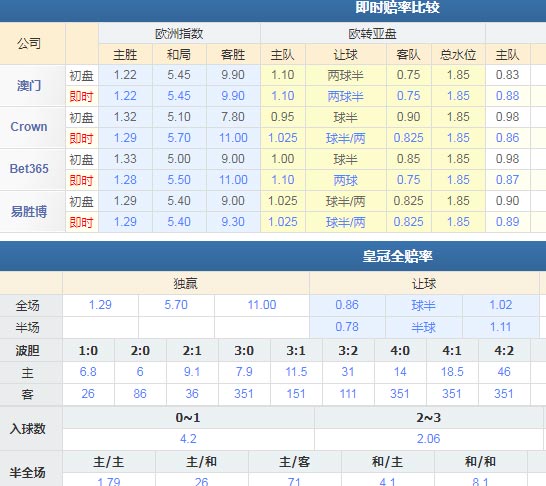 切尔西VS伯恩利