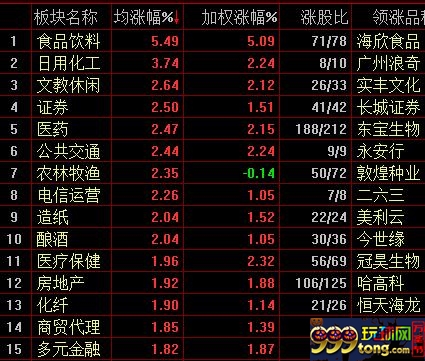 行业板块涨幅榜