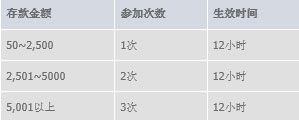 巨城幸运星存款拼奖金