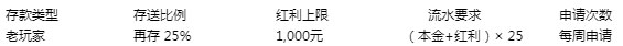 平博再存红利周周送!奖金高达1000元