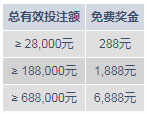 明陞M88:畅享娱乐城老虎机 周周6,888元奖金+50次免费旋转让您乐不停!