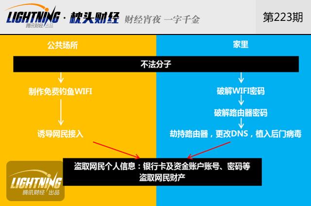 博彩头条：个人信息泄露五大路径曝光！学会这几招