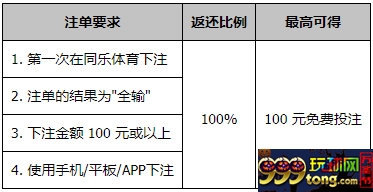 同乐体育首投返还