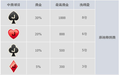 巨城幸运星存款拼奖金