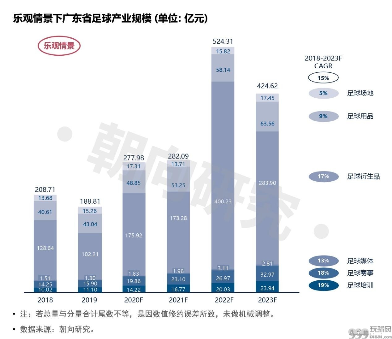 《广东省足球产业研究报告》正式发布