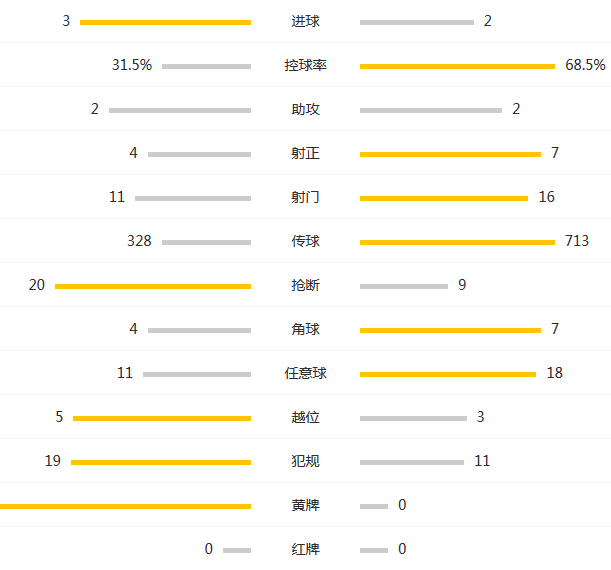 玩球赛报：那不勒斯2-3客负，遭榜首一轮游，伊瓜因两球难救主