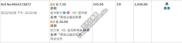 玩家分享对于足球波胆投注的一点心得