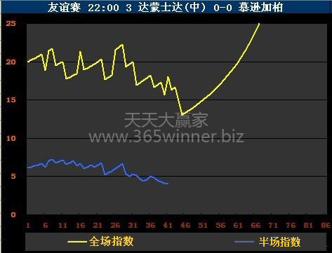 另一种大小球走地玩法：波胆走地