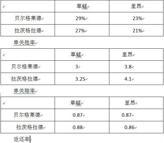 计算对比单注和串投的优劣