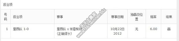 玩家分享对于足球波胆投注的一点心得