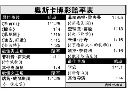 赔率的起源