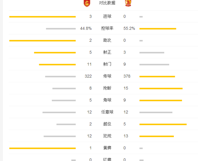 中超-河北3-0恒大稳居三甲 野牛两球