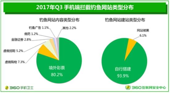 彩票诈骗太无聊 骗子推出相亲+彩票组合拳