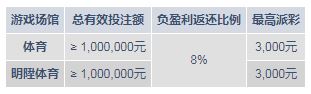 明?M88:迎接圣诞!与众不同的待遇就从体育玩起!
