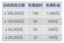 明?M88:玩娱乐城老虎机,获三重奖励!