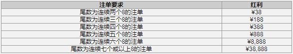 888亚洲圣诞月 体育幸运注单大奖赏