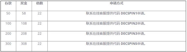 威博打虎专属每日续存,最高116%