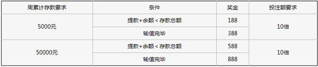 勇往向前!毫不畏惧!无论输赢XBET星投为您撑腰!