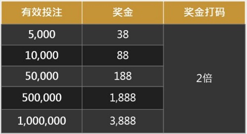 金赞娱乐城:幸运之神 让您注单成金