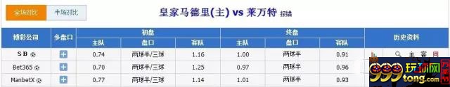 博彩策略:体育投注 这两条“博彩心理学”助你提高胜率
