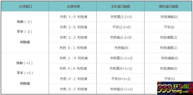 博彩百科:让分盘、欧洲盘、亚洲盘三大盘口知识解析