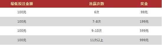 VWIN德赢快乐彩、时时彩、PK拾连赢加奖 最高999元