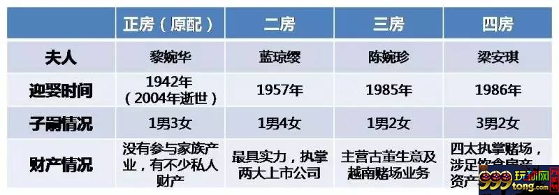 博彩资讯：数“风流”人物，还看今朝 一起走进赌王何鸿?的传奇一生
