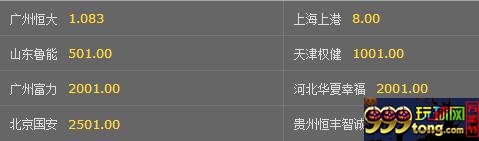 博彩头条:看中超战火重燃 博彩赔率冠亚季已明朗