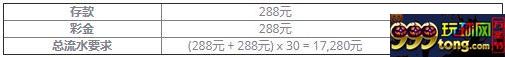 100%威博首存大礼包 任意畅游 无所限制
