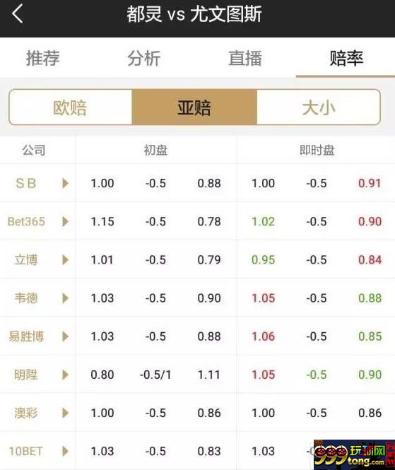 博彩百科：【经验】关于错盘 你知道多少？
