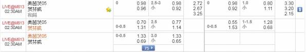 【申博138】西班牙甲级联赛：皇家马德里 VS 皇家贝迪斯 大球