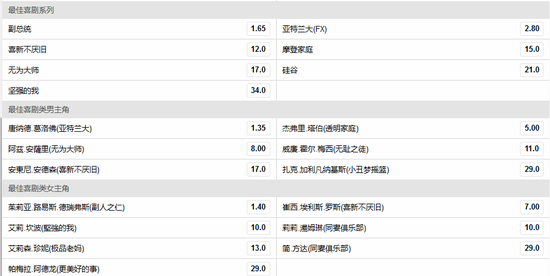 博彩资讯：冰与火神剧居然没奖拿?博彩公司开盘艾美奖赔率